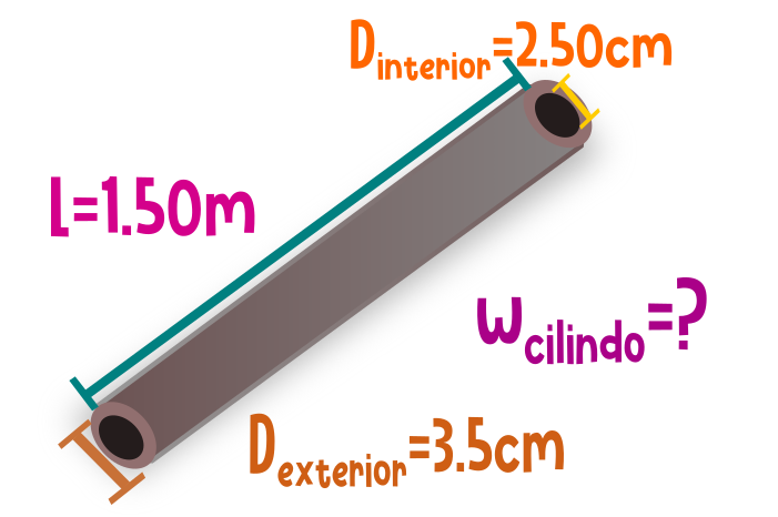 Un tubo cilíndrico hueco de cobre mide 1.50m de longitud, tiene un diámetro exterior de 3.50cm - ilustración (Ney)