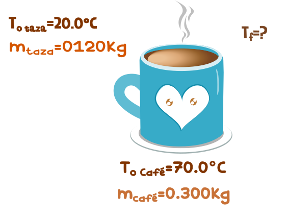 En el campo una geóloga bebe su café matutino de una taza de aluminio - Calorimetría - ilustración (Ney)