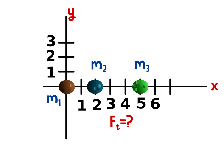 Una tercera masa se coloca en el origen de coordenadas - Gravitación - Física - ilustración (Ney)