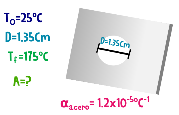 Una placa de acero a 25ºC - Dilatación Térmica - Termodinámica - ilustración (Ney)