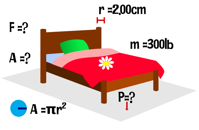 Una cama regular se sostiene en sus cuatro patas - Mecanica de fluidos - Presión - ilustración (Ney)