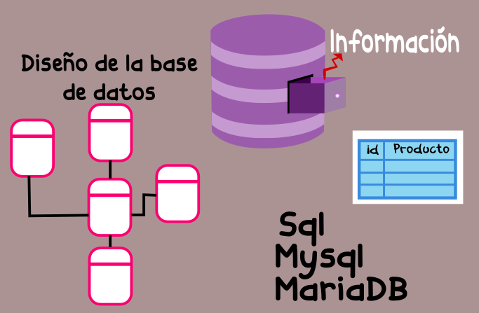 Diseño de base de datos, imagen de base de datos, capa de datos - ilustración (Ney), diagrama de 3 capas informatica, n-tier architecturema de 3 capas informatica, arquitectura de 3 capas