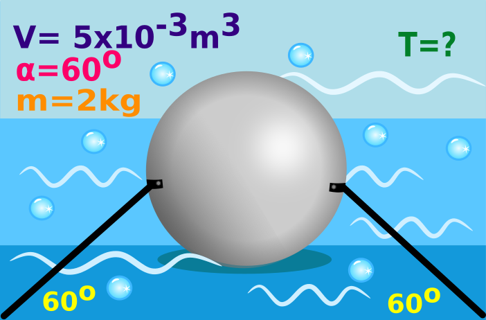 Esfera atada en el agua, meánica de fluidos, ilustraciones de Ney, esfera, Archimedes, Ejercicio de Mecánica de fluidos Flotación