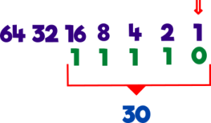 Images of converting decimal numbers to binary