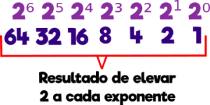 Imágenes de convertir números decimales a binarios