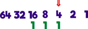 convert decimal numbers to binary