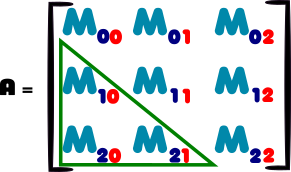 Upper triangular matrix explanation