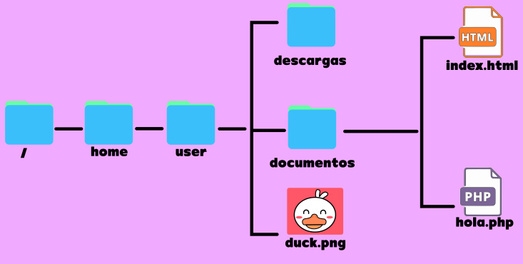 how to put an image in html, duck kawaii, cute duck, nice duck