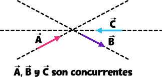 Física I - Concepto de vector y tipos de vectores | Ney