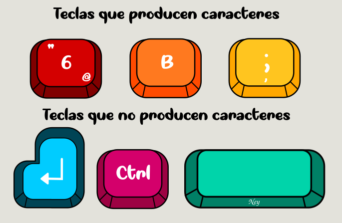 JavaScript – Evento keypress (onkeypress) | Ney