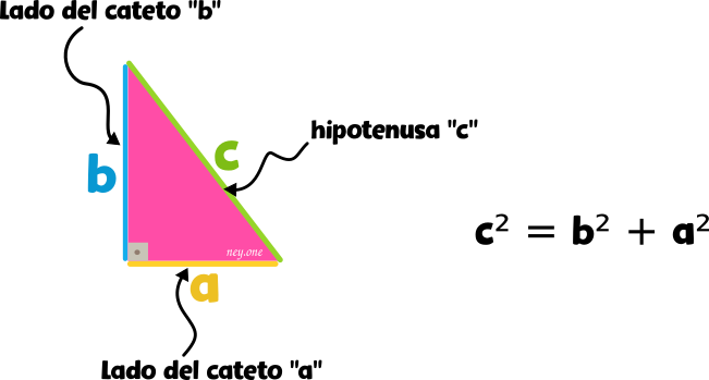 Formula de Pitágoras, teorema de Pitágoras esplicado, teorema de Pitágoas facil, teorema de Pitágoas para niños
