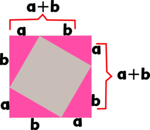 demostración esplicada sobre el teorema de Pitágoras