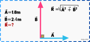 Física I – Ejercicio De Vectores 03 (Sears - Zemansky) | Ney