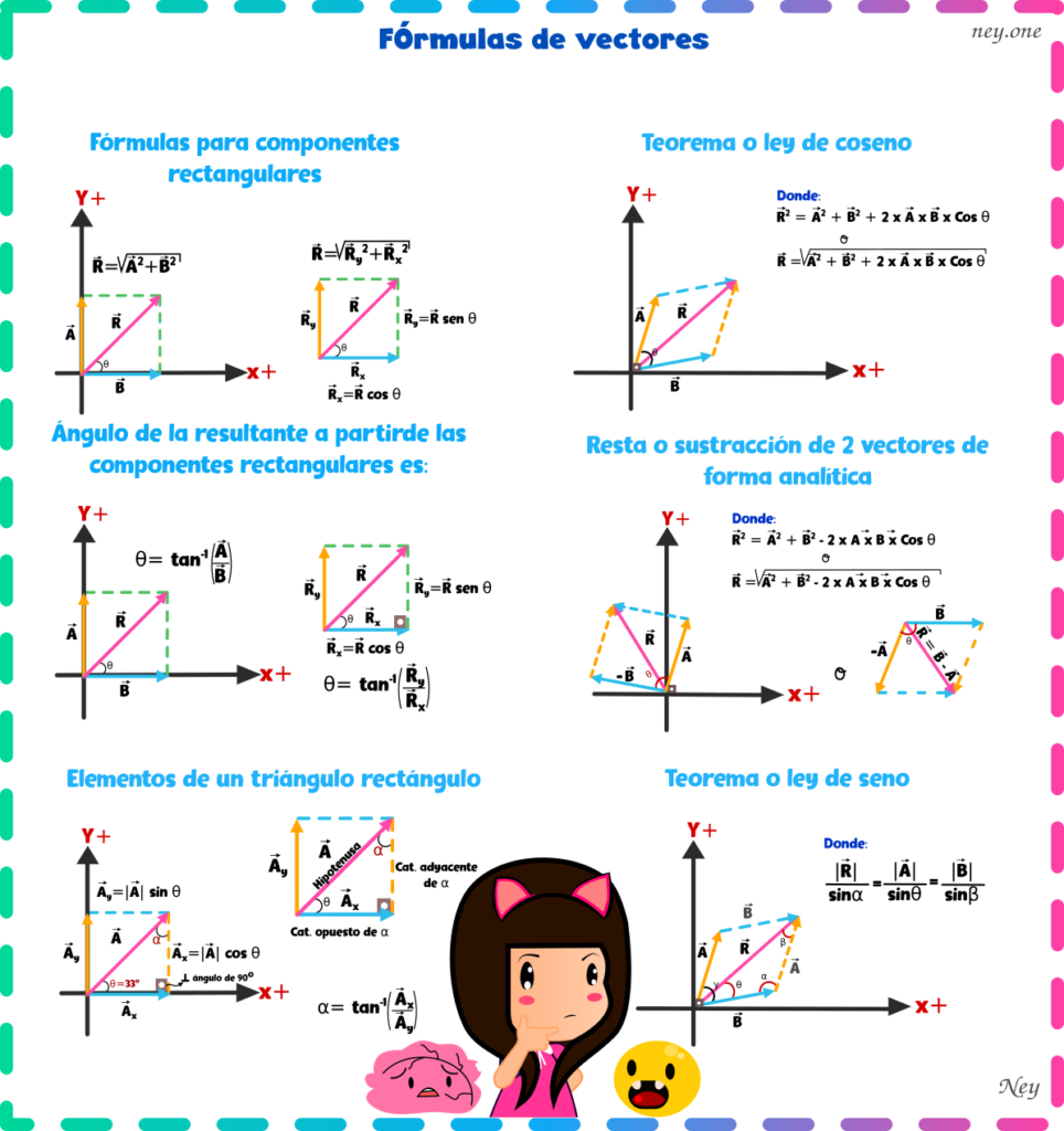 Illustration of Formulas With Prebiotics For Canine Digestive Health