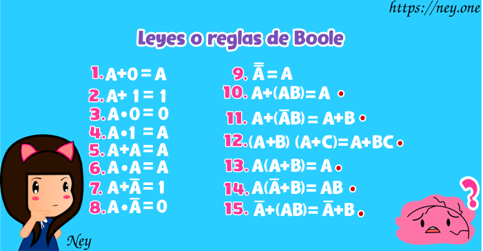 Demostración De El Álgebra De Boole Ney 8979