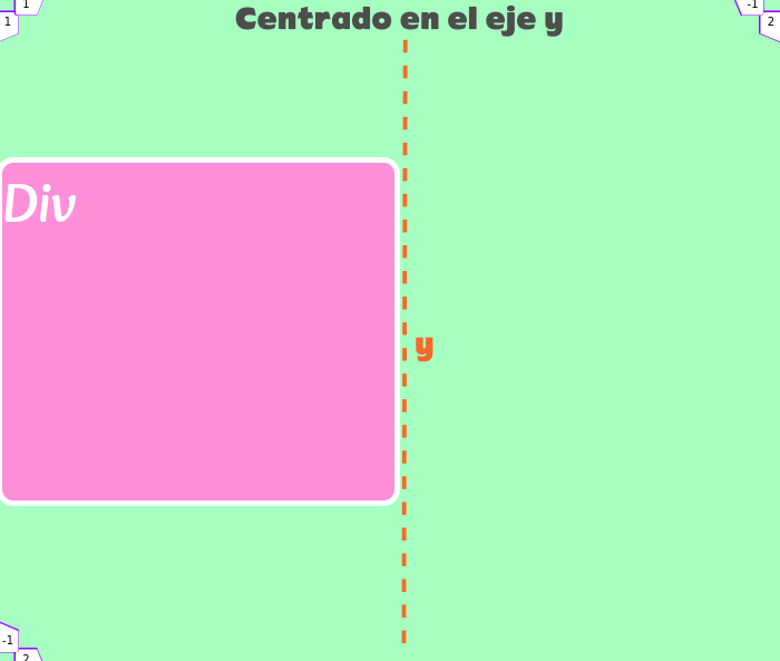 Centrar Elementos En Css Con Grid Ney