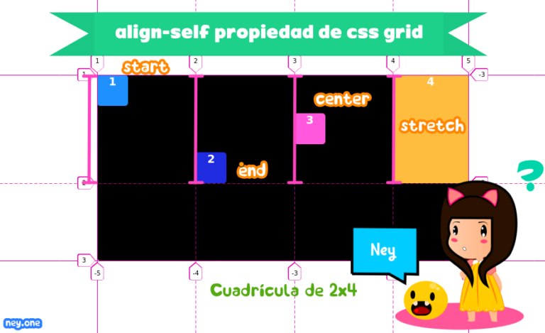 Portadas En Css align-self propiedad de css grid | Ney
