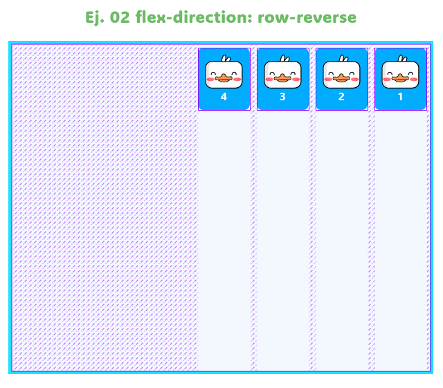 flex-direction: row-reverse